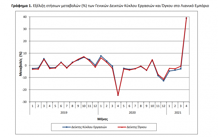 ELSTAT, Lianiko Emporio