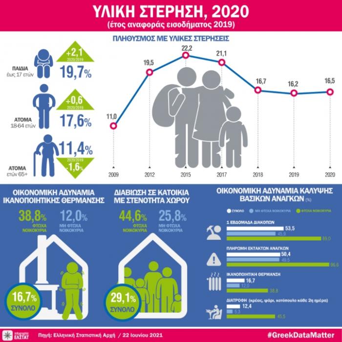 elstat, iliki sterisi