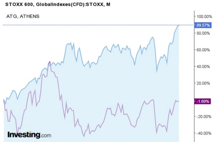 stoxx_ath