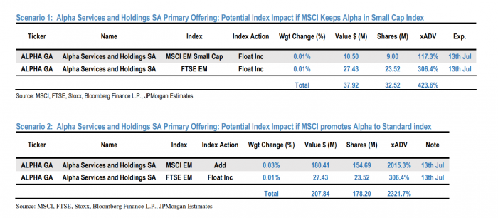 Alpha Bank, JPMorgan