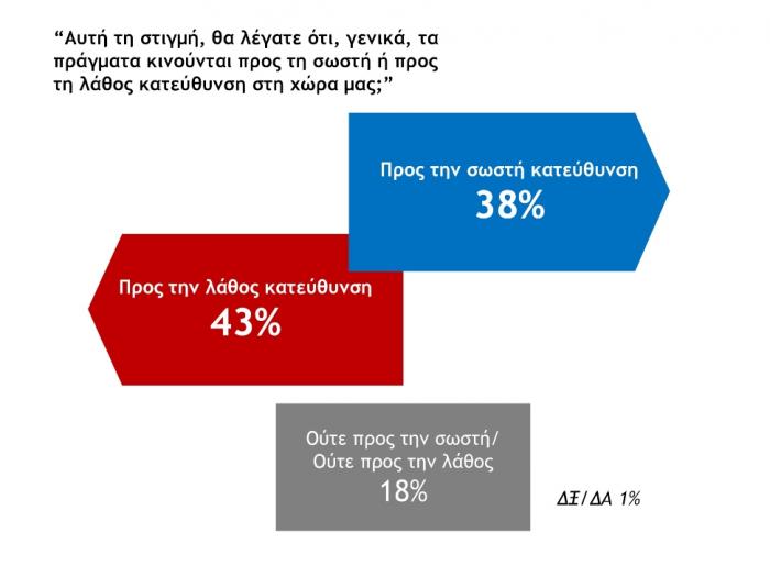 Voreia Ellada, Populus, Erevna