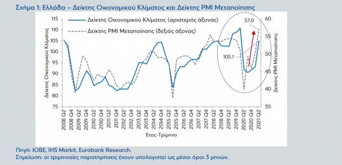 Eurobank