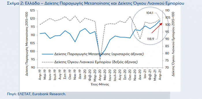 Eurobank