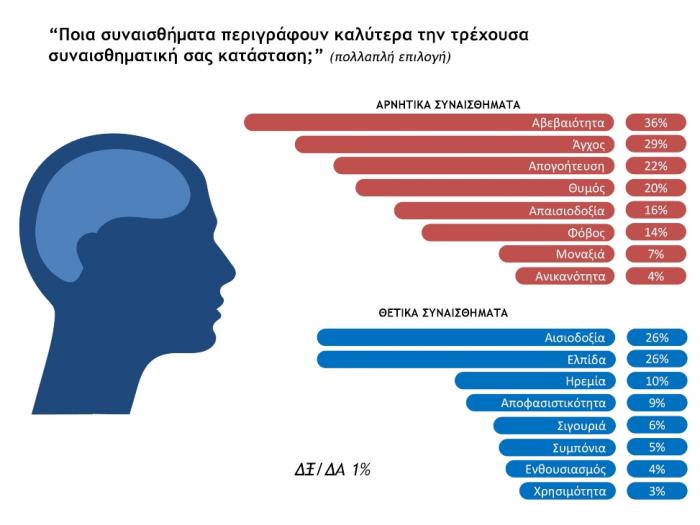 Voreia Ellada, Erevna, Populus