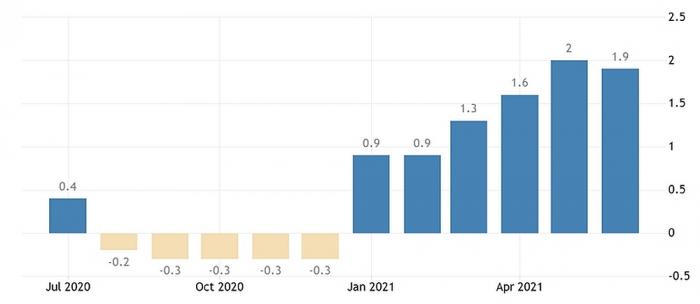 inflation_eurozone