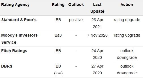 greece_ratings