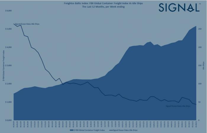 signal_prices