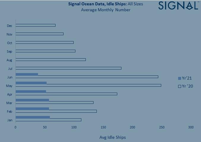 signal_idle