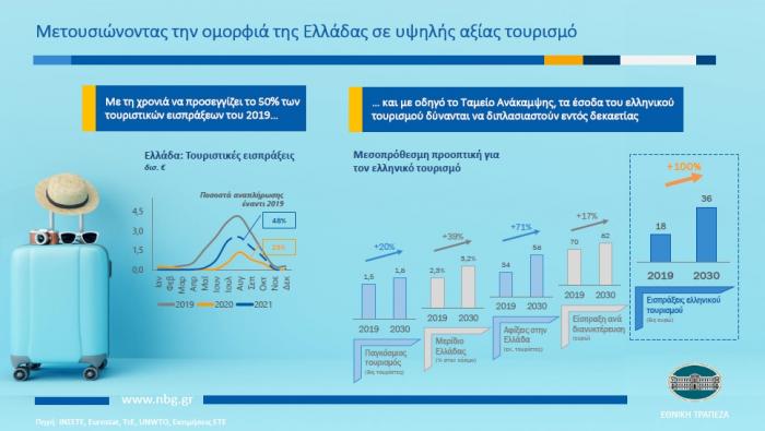 tourism_NBG