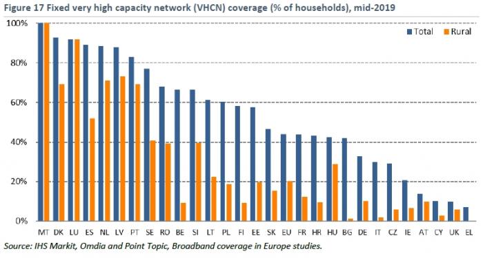 FTTH