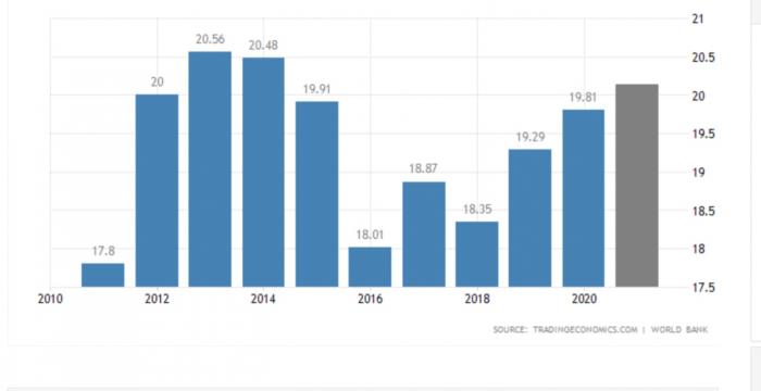 Afghanistan, Taliban