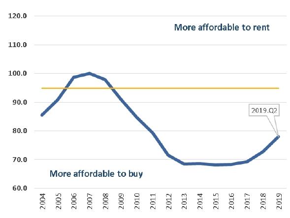 house_price_rent