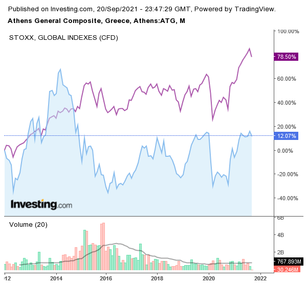 xa_stoxx