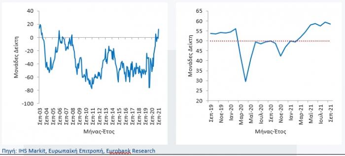 deiktes kataskeuwn kai metapoihshs-Eurobank