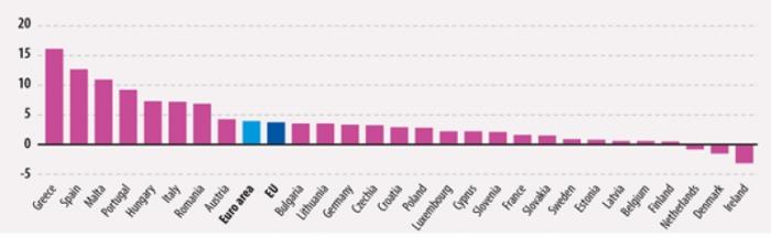 debt_europe