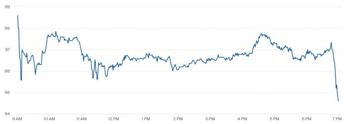 gas_price_27102021