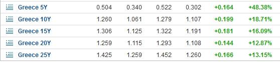 bonds_Greece