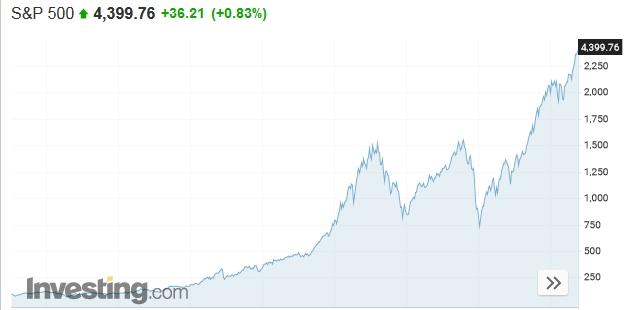 s&p500