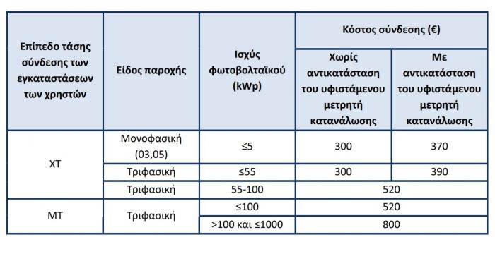 net metering