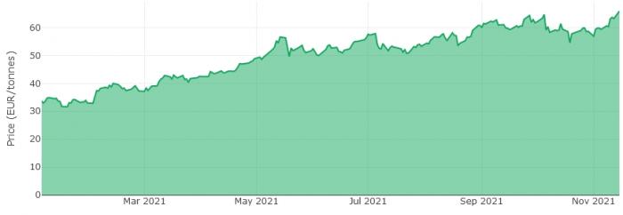 co2_europe