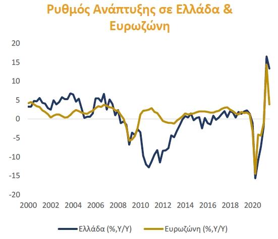 gdp_piraeus