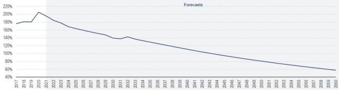 debt_GDP