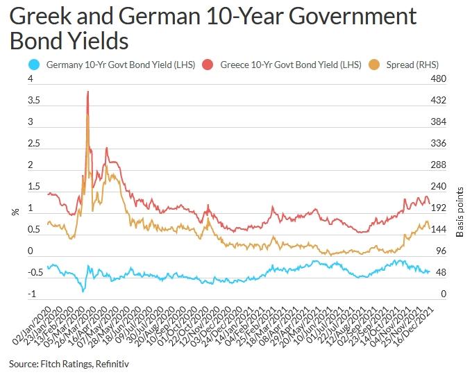 fitch_greece