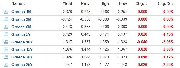 greece_bonds_1412