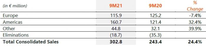 intralot_geography