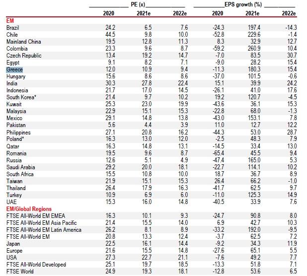 hsbc_pe_eps