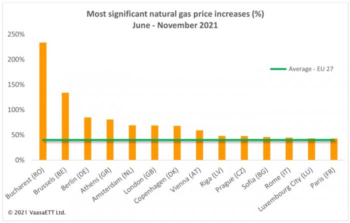 energypriceindex_fysiko aerio