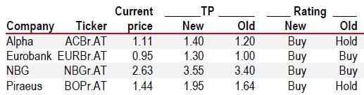 hsbc_TP