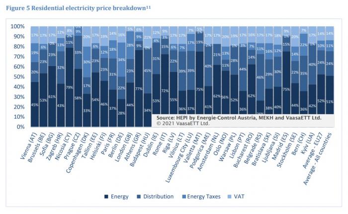 www.energypriceindex.com_revma