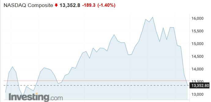 nasdaq_1y