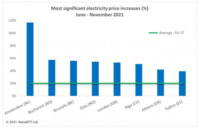 energypriceindex_revma