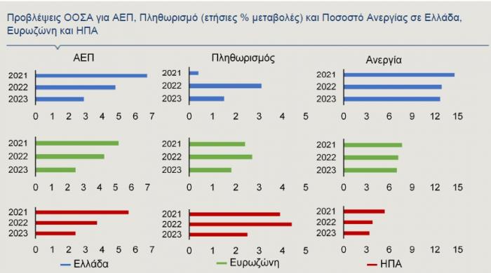 problepseis