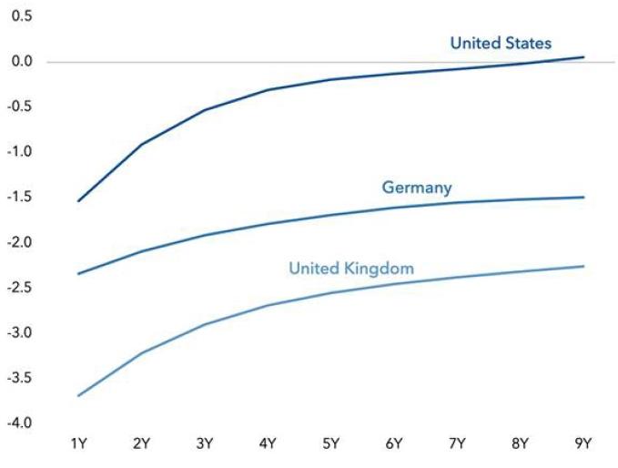 real_rates_IMF