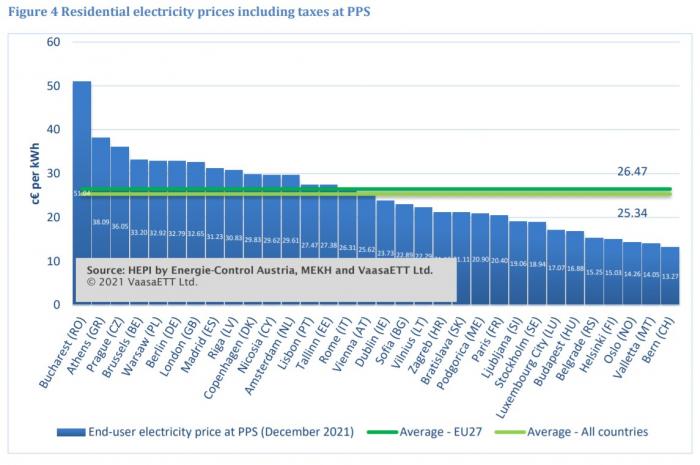 energypriceindex_revma ana eisodima