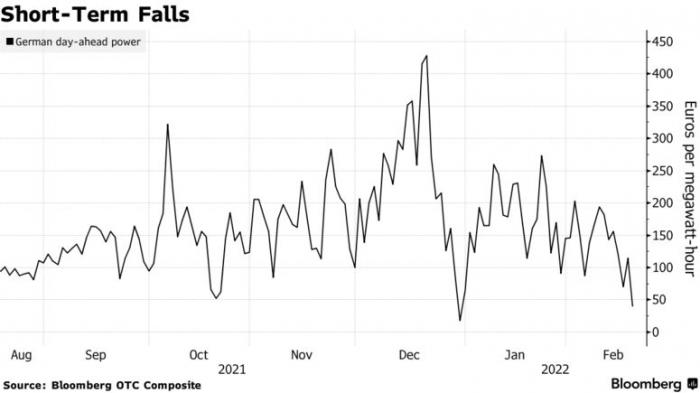 bloomberg