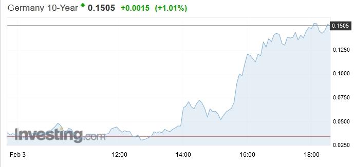 bund10y