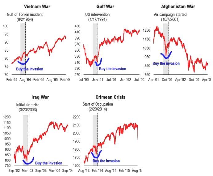 markets_war