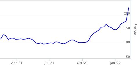 spread_greece_germany