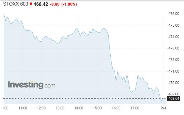 stoxx600