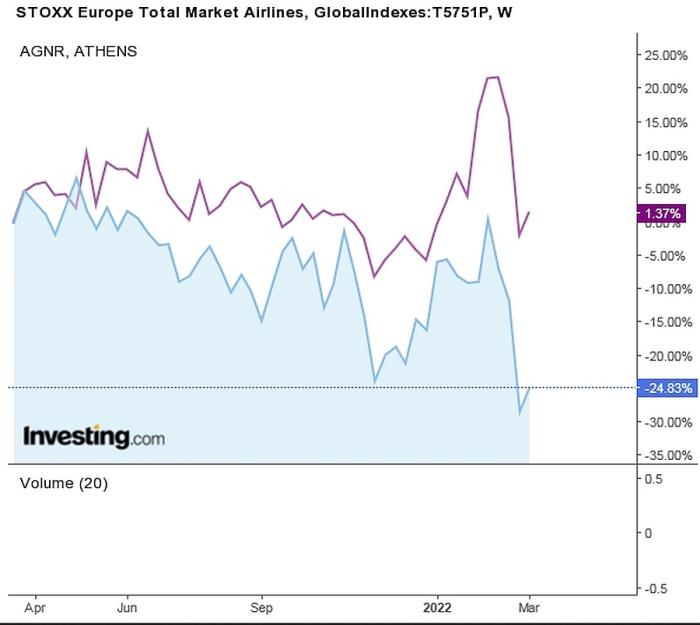 aegean_stoxx600