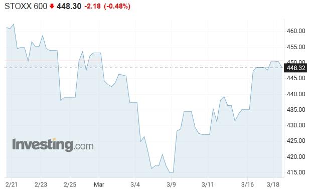 stoxx600_18032022