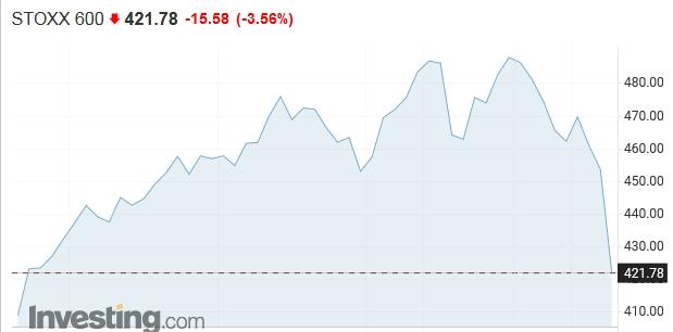 stoxx600