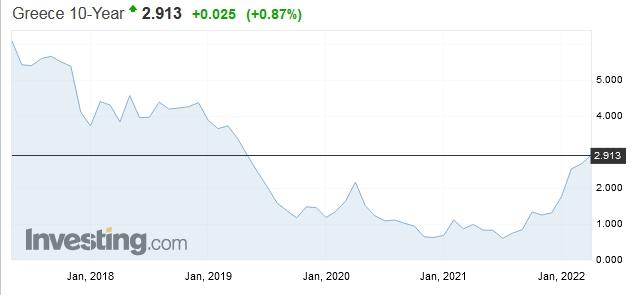 10y_5years_Greece