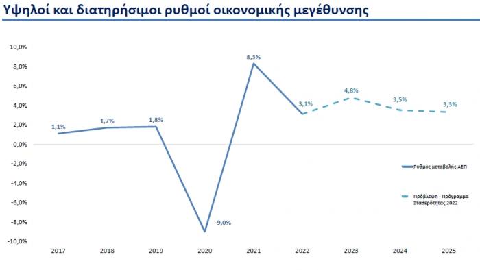 GDP_staikouras