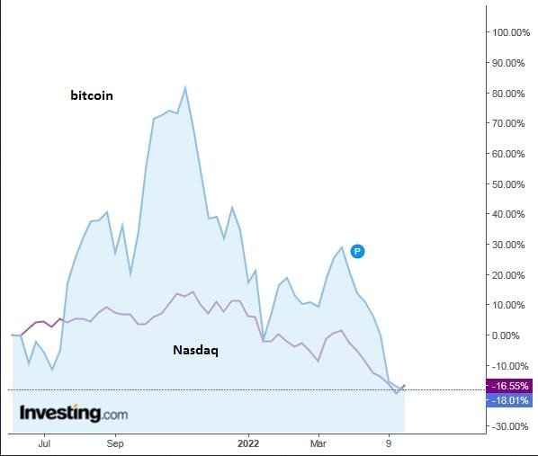 btc