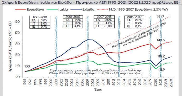 Eurobank